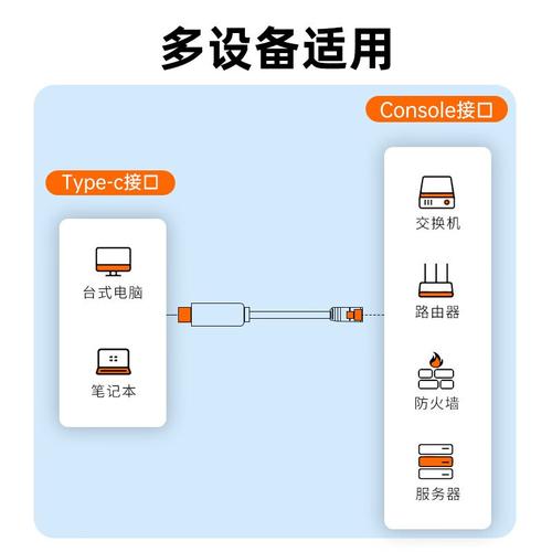 教大家使用Console口连接配置设备的具体步骤「出线端怎么看电脑配置参数」 教大家使用Console口连接配置设备的具体步骤「出线端怎么看电脑配置参数」 编程语言