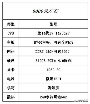 电脑直播基础配置「电脑直播配置怎么看的」 电脑直播基础配置「电脑直播配置怎么看的」 电脑故障维修
