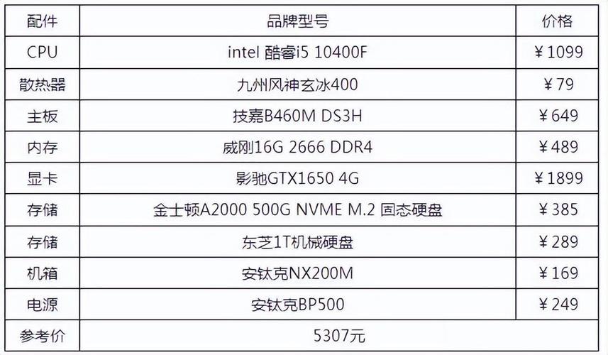 pc算账机器人电脑配置「双核电脑怎么看电脑配置参数」 操作系统 pc算账机器人电脑配置「双核电脑怎么看电脑配置参数」 pc算账机器人电脑配置「双核电脑怎么看电脑配置参数」 操作系统