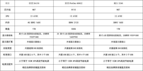 珠宝设计电脑推荐「电脑怎么看饰品配置参数」 珠宝设计电脑推荐「电脑怎么看饰品配置参数」 网络技术