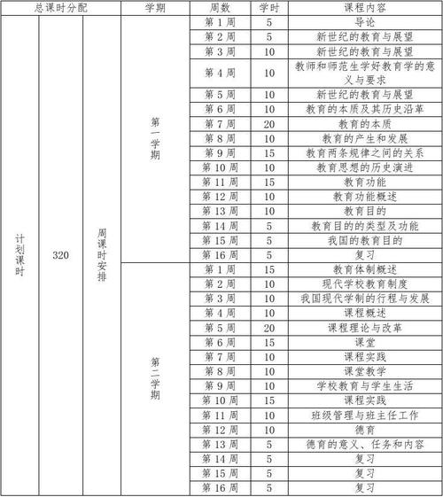 计算机基础都学什么课程「电脑图形基础知识大全」 操作系统 计算机基础都学什么课程「电脑图形基础知识大全」 计算机基础都学什么课程「电脑图形基础知识大全」 操作系统