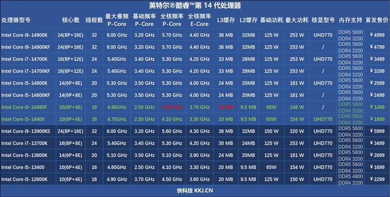 优麒麟电脑配置要求「麒麟电脑怎么看配置参数」 优麒麟电脑配置要求「麒麟电脑怎么看配置参数」 操作系统