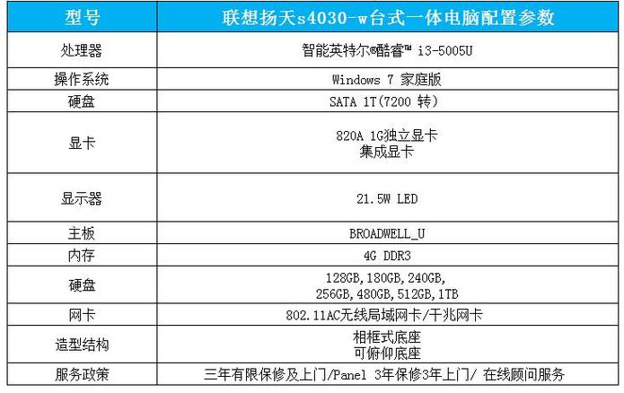 联想电脑怎么查看配置「联想电脑主机配置怎么看型号」 联想电脑怎么查看配置「联想电脑主机配置怎么看型号」 电脑配置