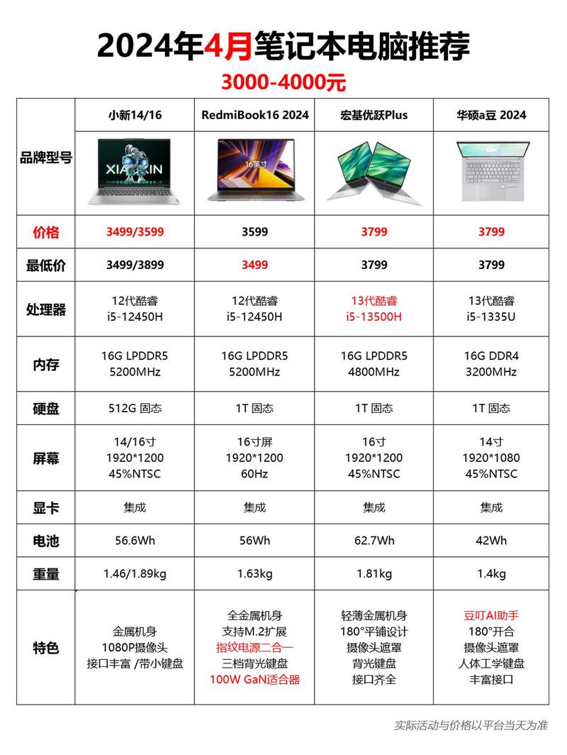 现在电脑什么配置性价比高「电脑配置怎么看性价比高」 现在电脑什么配置性价比高「电脑配置怎么看性价比高」 电脑配置