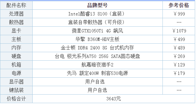 买电脑实体店搜什么「商场的电脑配置怎么看型号」 买电脑实体店搜什么「商场的电脑配置怎么看型号」 电脑故障维修