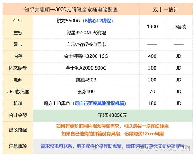买电脑主要看哪些配置「电脑上面怎么看配置」 买电脑主要看哪些配置「电脑上面怎么看配置」 电脑配置