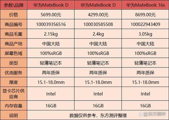 如何查看华为笔记本matebookd15的配置「华为怎么看电脑配置和型号」 网络技术 如何查看华为笔记本matebookd15的配置「华为怎么看电脑配置和型号」 如何查看华为笔记本matebookd15的配置「华为怎么看电脑配置和型号」 网络技术
