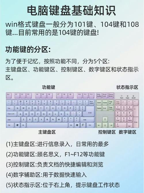 keyboard键盘怎么用「电脑键盘基础知识教程」 keyboard键盘怎么用「电脑键盘基础知识教程」 网络技术