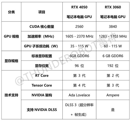 怎么看电脑配置是不是3060「电脑配置怎么看3060显卡」 怎么看电脑配置是不是3060「电脑配置怎么看3060显卡」 编程语言