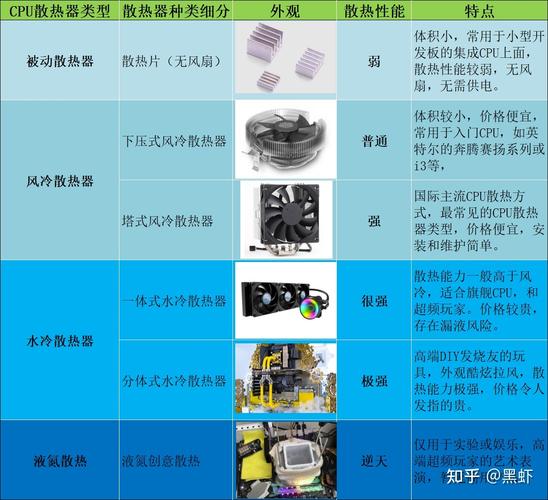 cpu散热器如何知道是否和自己的电脑适配「电脑风扇配置怎么看型号」 cpu散热器如何知道是否和自己的电脑适配「电脑风扇配置怎么看型号」 网络技术