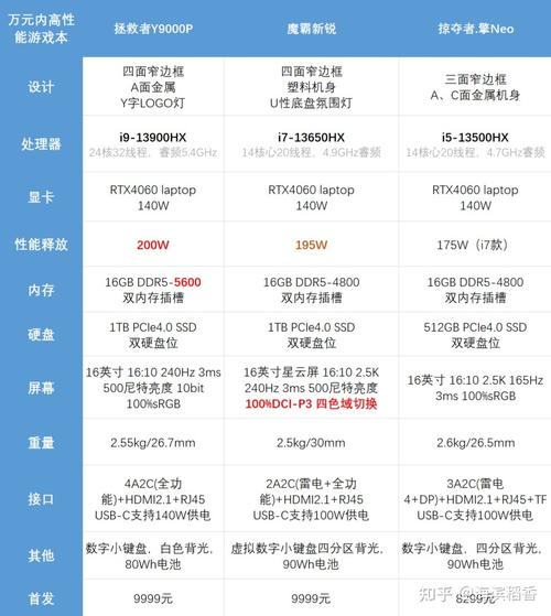宏基电脑配置要怎么查看「宏碁电脑标签怎么看配置参数」 宏基电脑配置要怎么查看「宏碁电脑标签怎么看配置参数」 操作系统