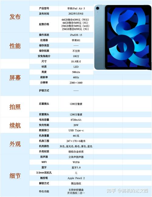 苹果平板ipadair5买回来自己怎样看参数配置「怎么看平板电脑配置参数表」 电脑故障维修 苹果平板ipadair5买回来自己怎样看参数配置「怎么看平板电脑配置参数表」 苹果平板ipadair5买回来自己怎样看参数配置「怎么看平板电脑配置参数表」 电脑故障维修