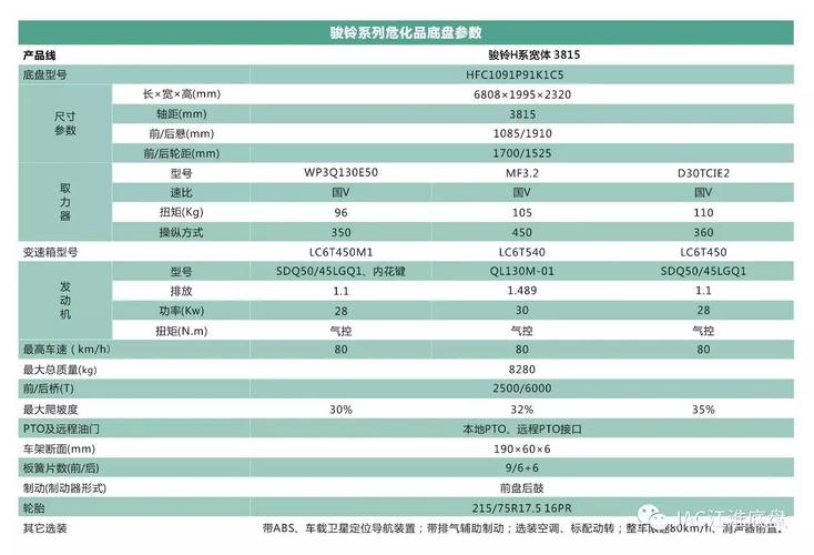 货车底盘型号怎么查询「怎么看电脑底盘型号配置表」 货车底盘型号怎么查询「怎么看电脑底盘型号配置表」 电脑基础