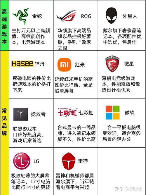 买笔记本主要看哪些参数「买台电脑配置怎么看型号」 买笔记本主要看哪些参数「买台电脑配置怎么看型号」 网络技术