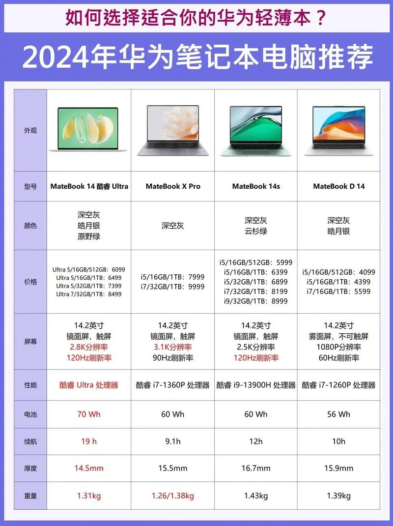 华为新电脑怎么查看配置「华为台式电脑怎么看配置和型号」 华为新电脑怎么查看配置「华为台式电脑怎么看配置和型号」 网络技术