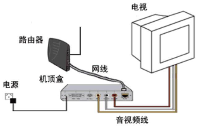 电视机顶盒怎么搜索「怎么看电脑盒子的配置参数」 电脑配置 电视机顶盒怎么搜索「怎么看电脑盒子的配置参数」 电视机顶盒怎么搜索「怎么看电脑盒子的配置参数」 电脑配置