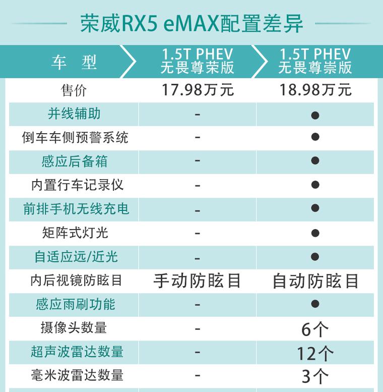 怎么看车是哪一款型号「怎么看电脑国产配置型号和型号」 怎么看车是哪一款型号「怎么看电脑国产配置型号和型号」 电脑故障维修