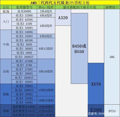 怎样判断主板有没有集成显卡「电脑配置集成显卡怎么看型号」 怎样判断主板有没有集成显卡「电脑配置集成显卡怎么看型号」 操作系统