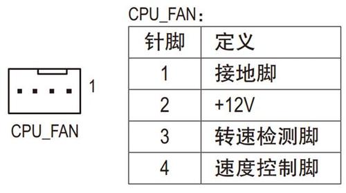 电脑散热风扇该怎么安装和接线「电脑怎么看配置以及风扇型号」 电脑散热风扇该怎么安装和接线「电脑怎么看配置以及风扇型号」 电脑故障维修