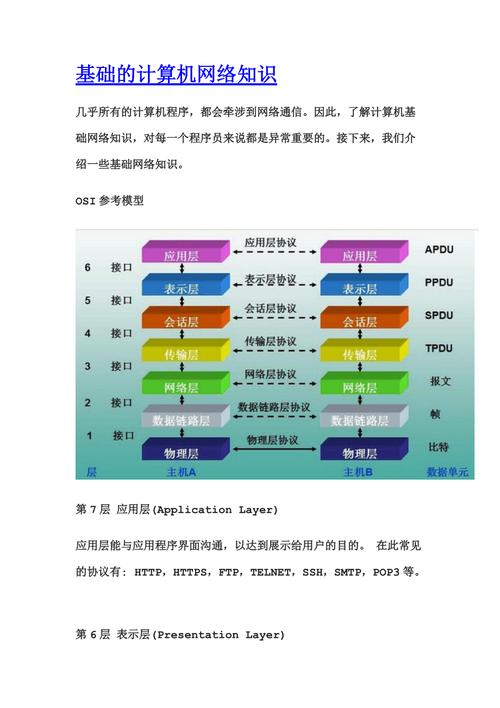 学计算机需要什么样的基础「修电脑基础知识第二课是什么」 学计算机需要什么样的基础「修电脑基础知识第二课是什么」 电脑基础