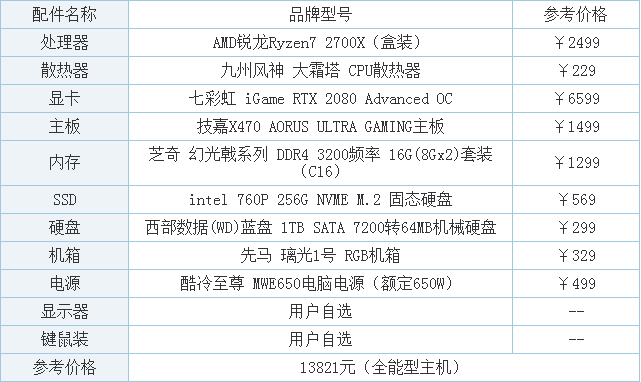 mc编程电脑配置「编程电脑配置明细怎么看的」 操作系统 mc编程电脑配置「编程电脑配置明细怎么看的」 mc编程电脑配置「编程电脑配置明细怎么看的」 操作系统
