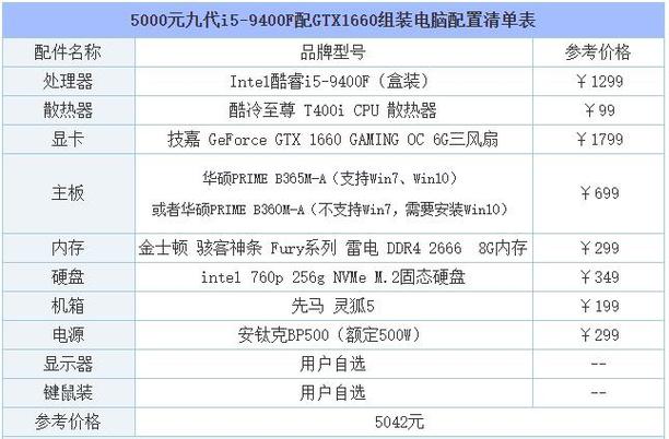 电脑配置单怎么看啊「电脑显存固态怎么看配置参数」 电脑配置单怎么看啊「电脑显存固态怎么看配置参数」 电脑配置
