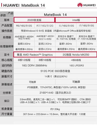 华为荣耀电脑怎么看配置「怎么看新装电脑配置参数」 编程语言 华为荣耀电脑怎么看配置「怎么看新装电脑配置参数」 华为荣耀电脑怎么看配置「怎么看新装电脑配置参数」 编程语言