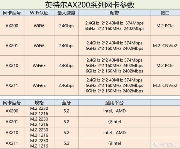 电脑里面的GHz越大越好「电脑配置ghz怎么看型号」 电脑里面的GHz越大越好「电脑配置ghz怎么看型号」 网络技术