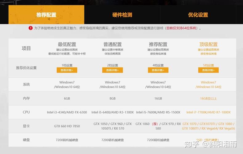 绝地求生笔记本电脑需要什么配置「怎么看吃鸡电脑配置高不高」 绝地求生笔记本电脑需要什么配置「怎么看吃鸡电脑配置高不高」 电脑故障维修