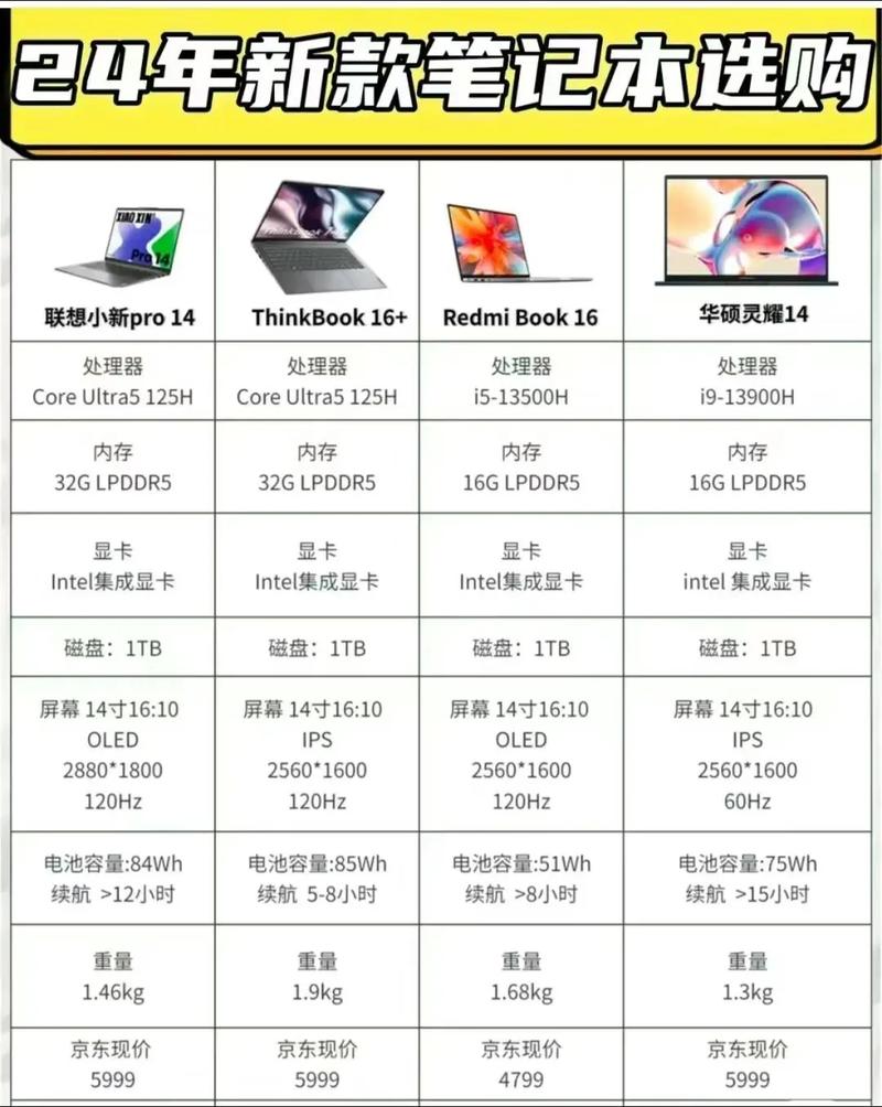 买笔记本电脑主要看什么「电脑基础知识及常识大全」 电脑基础 买笔记本电脑主要看什么「电脑基础知识及常识大全」 买笔记本电脑主要看什么「电脑基础知识及常识大全」 电脑基础