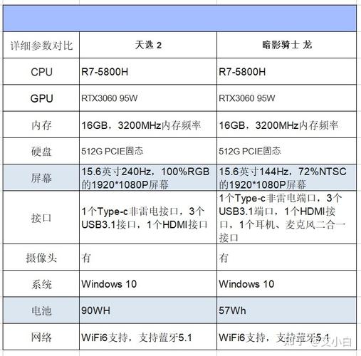 天选2怎么看配置信息「怎么看电脑配置的型号和型号」 操作系统 天选2怎么看配置信息「怎么看电脑配置的型号和型号」 天选2怎么看配置信息「怎么看电脑配置的型号和型号」 操作系统