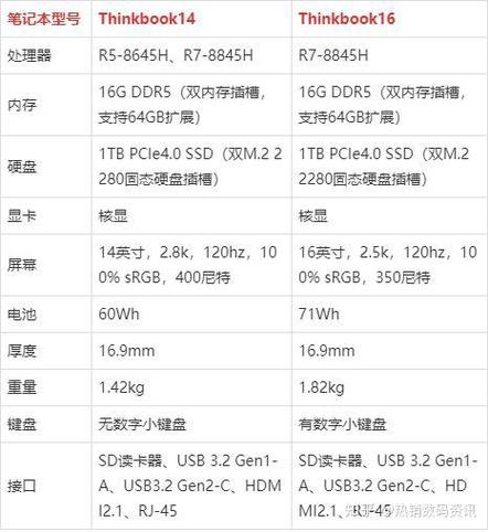 笔记本电脑配置高低怎么区分「手提电脑怎么看配置和型号」 笔记本电脑配置高低怎么区分「手提电脑怎么看配置和型号」 电脑基础