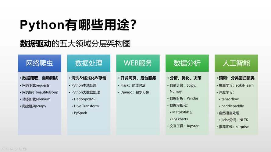 学Python的电脑要什么样的配置「怎么看电脑配置高点还是低点」 学Python的电脑要什么样的配置「怎么看电脑配置高点还是低点」 网络技术