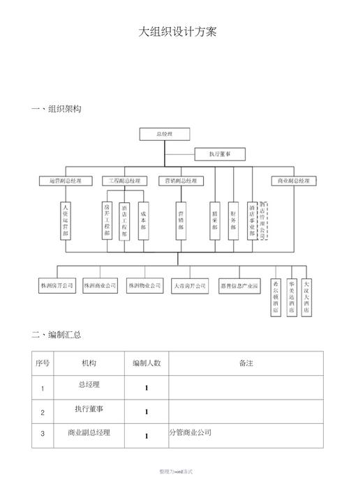 组织架构是指哪些「电脑怎么看系统架构配置参数」 组织架构是指哪些「电脑怎么看系统架构配置参数」 电脑配置