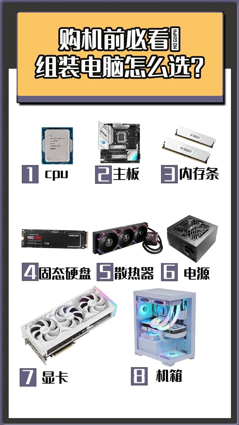 组装机坏了怎么查看参数「组装电脑的配置怎么看的」 组装机坏了怎么查看参数「组装电脑的配置怎么看的」 网络技术