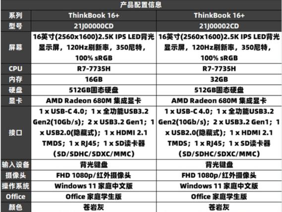 thinkbook参数怎么查「新电脑配置怎么看参数表」 thinkbook参数怎么查「新电脑配置怎么看参数表」 电脑基础