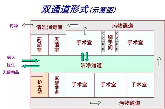 手术室的格局分类「格局电脑配置怎么看的」 手术室的格局分类「格局电脑配置怎么看的」 网络技术