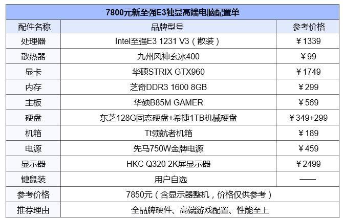 配置设置是什么意思「电脑本机配置怎么看型号」 配置设置是什么意思「电脑本机配置怎么看型号」 操作系统