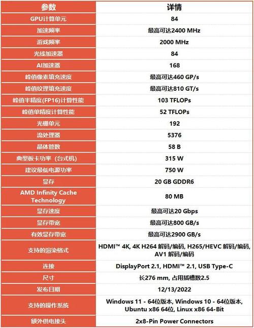 显卡具体参数怎么看「电脑新品核心配置怎么看的」 显卡具体参数怎么看「电脑新品核心配置怎么看的」 电脑基础