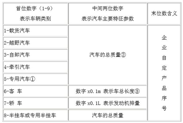车辆型号能查出车辆配置吗「买电脑型号配置怎么看的」 电脑故障维修 车辆型号能查出车辆配置吗「买电脑型号配置怎么看的」 车辆型号能查出车辆配置吗「买电脑型号配置怎么看的」 电脑故障维修