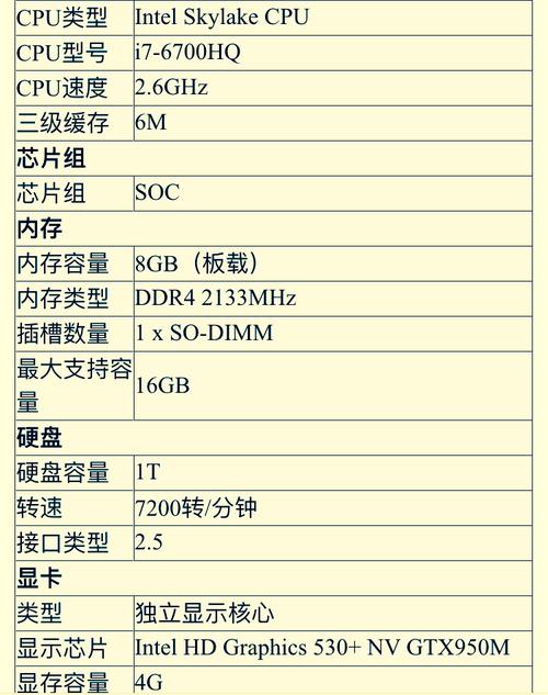 怎么查看电脑配置？看是高配还是低配怎么看「低配手机配置电脑怎么看型号」 怎么查看电脑配置？看是高配还是低配怎么看「低配手机配置电脑怎么看型号」 电脑故障维修