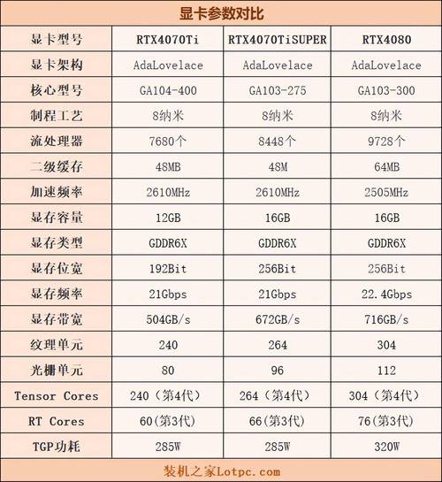 显卡配置，高性能与最佳性能，区别「电脑显卡怎么看配置好差不差」 显卡配置，高性能与最佳性能，区别「电脑显卡怎么看配置好差不差」 编程语言