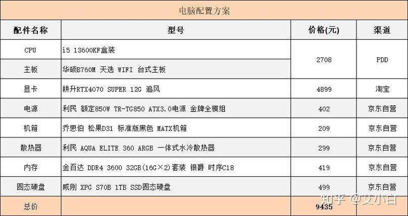 谁有能看电脑配置和价格的软件「电脑怎么看配置报价表」 谁有能看电脑配置和价格的软件「电脑怎么看配置报价表」 操作系统