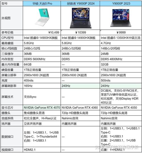 华硕天选哪里看配置「华硕怎么看电脑配置性能参数」 华硕天选哪里看配置「华硕怎么看电脑配置性能参数」 编程语言