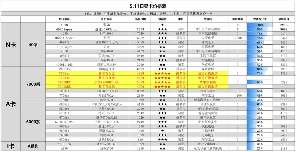 怎样判断最高价态最低价态「电脑配置怎么看单价图表的」 怎样判断最高价态最低价态「电脑配置怎么看单价图表的」 编程语言
