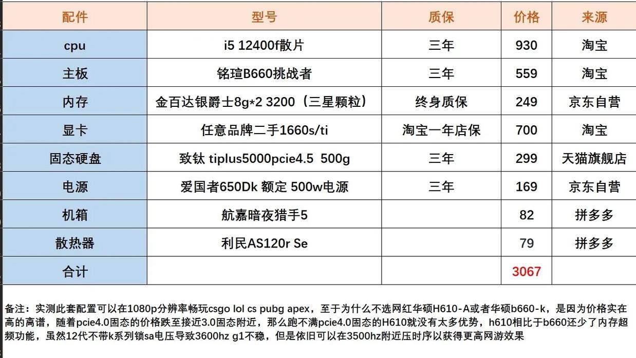 电脑怎么看配置？怎么配好「电脑配置的性价比怎么看啊」 电脑怎么看配置？怎么配好「电脑配置的性价比怎么看啊」 操作系统