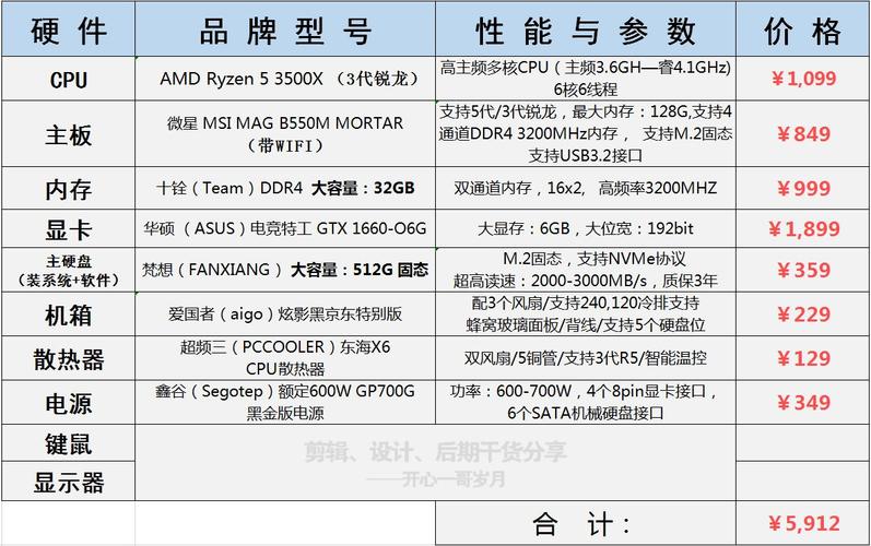 做3dmax的电脑配置「装修的电脑配置怎么看的」 电脑故障维修 做3dmax的电脑配置「装修的电脑配置怎么看的」 做3dmax的电脑配置「装修的电脑配置怎么看的」 电脑故障维修