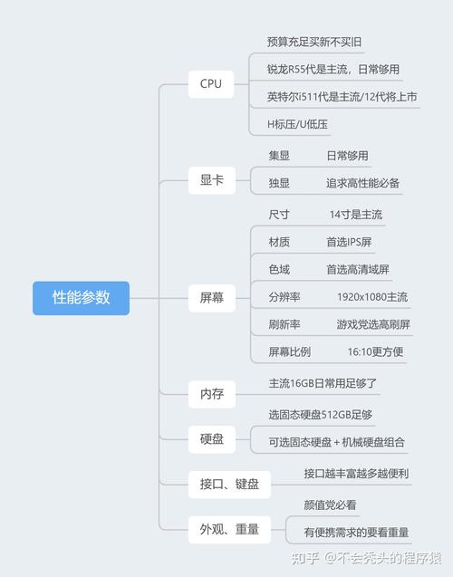 读电子信息科学与技术专业（含通信工程）需要什么配置的电脑「怎么看电脑电路配置参数表」 读电子信息科学与技术专业（含通信工程）需要什么配置的电脑「怎么看电脑电路配置参数表」 网络技术