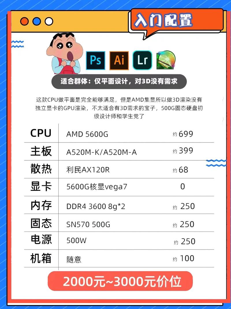 做电商应该买什么样的电脑比较好「网上买电脑配置怎么看的」 做电商应该买什么样的电脑比较好「网上买电脑配置怎么看的」 操作系统