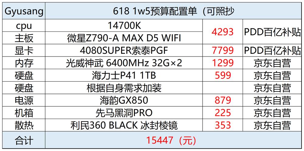 为什么电脑配置单的价格和网店价格有巨大差异「电脑详细价格怎么看配置参数」 为什么电脑配置单的价格和网店价格有巨大差异「电脑详细价格怎么看配置参数」 电脑故障维修